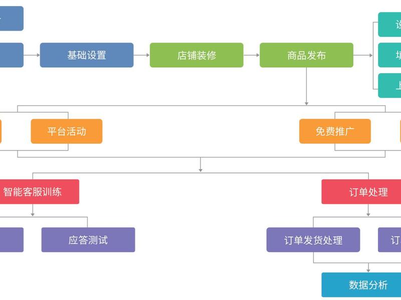 b2c交易流程包括、b2c交易流程包括什么 b2c交易流程包括、b2c交易流程包括什么