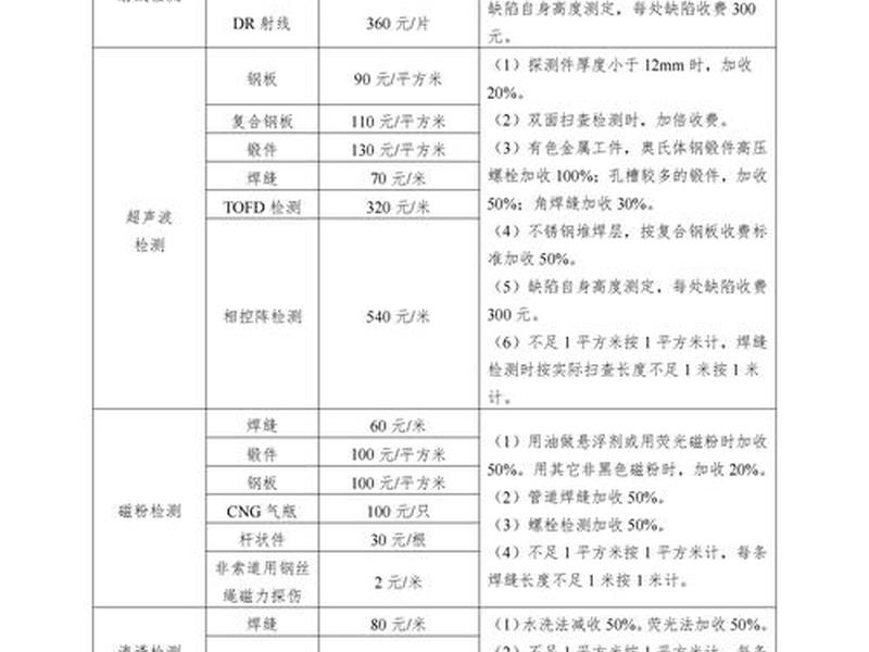 testin云测试操作、testin云测收费标准 testin云测试操作、testin云测收费标准