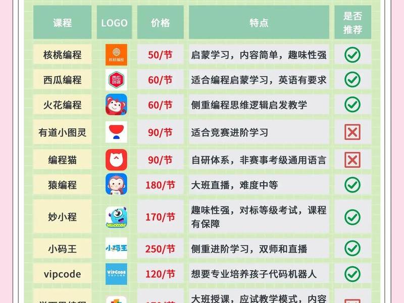 9岁男孩学编程的好处和坏处、9岁男孩学编程的好处和坏处有哪些 9岁男孩学编程的好处和坏处、9岁男孩学编程的好处和坏处有哪些
