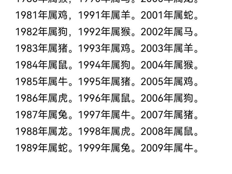 1980年属什么生肖什么命 1980年属什么生肖什么命? 1980年属什么生肖什么命 1980年属什么生肖什么命?