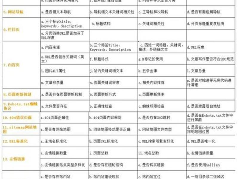 seo优化建站,seo建站优化报价 seo优化建站,seo建站优化报价