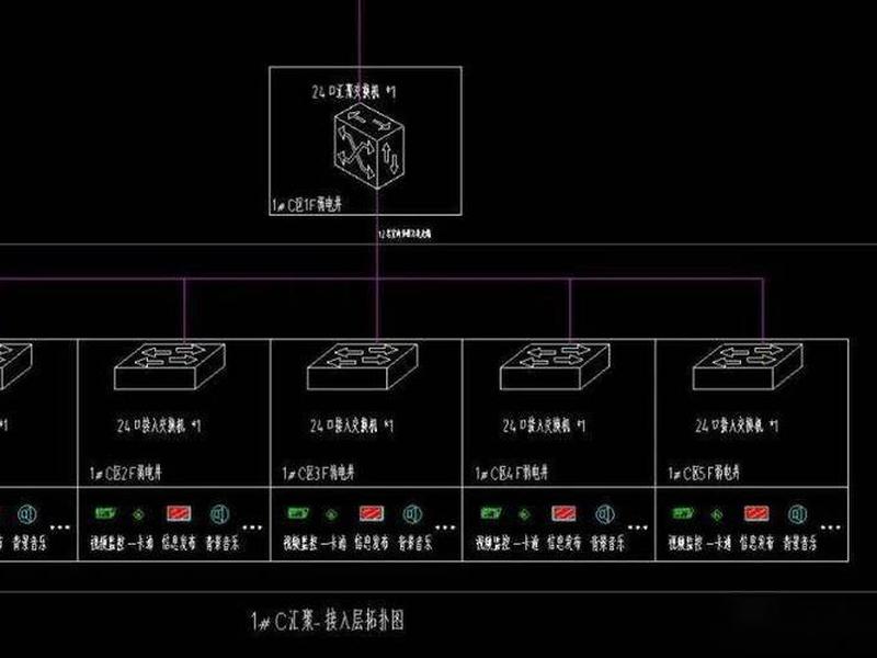 ac网络拓扑图;网络拓扑图cad ac网络拓扑图;网络拓扑图cad