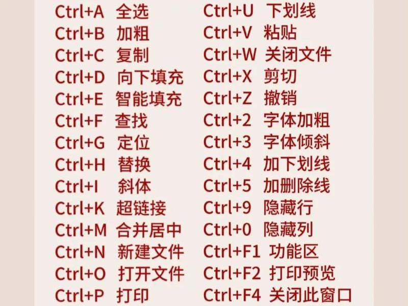 html框架代码快捷键 html基本框架快捷键