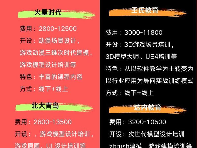 ui设计培训一般多少钱;ui设计培训一般多少钱一个月 ui设计培训一般多少钱;ui设计培训一般多少钱一个月