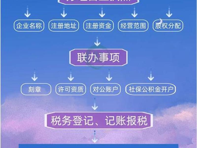 360建筑网注册(360建筑网注册步骤) 360建筑网注册(360建筑网注册步骤)