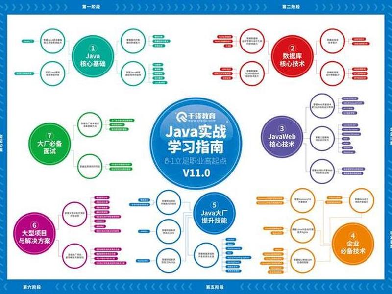 web30时代后端全栈技术全解;web后端主流技术 web30时代后端全栈技术全解;web后端主流技术