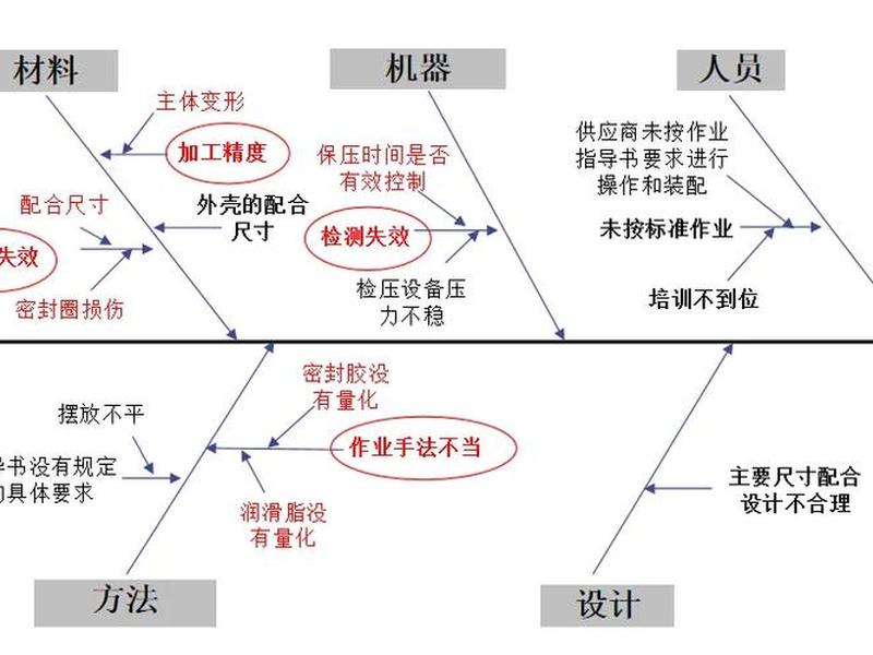 qcp模板 - QCP模板和示例 qcp模板 - QCP模板和示例