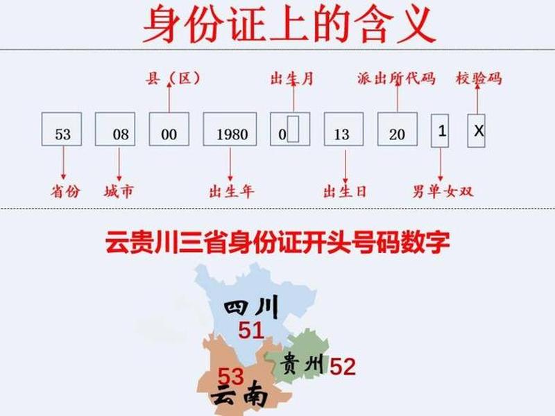 100个免费身份证号码和名字、100开头的身份证是哪个省 100个免费身份证号码和名字、100开头的身份证是哪个省