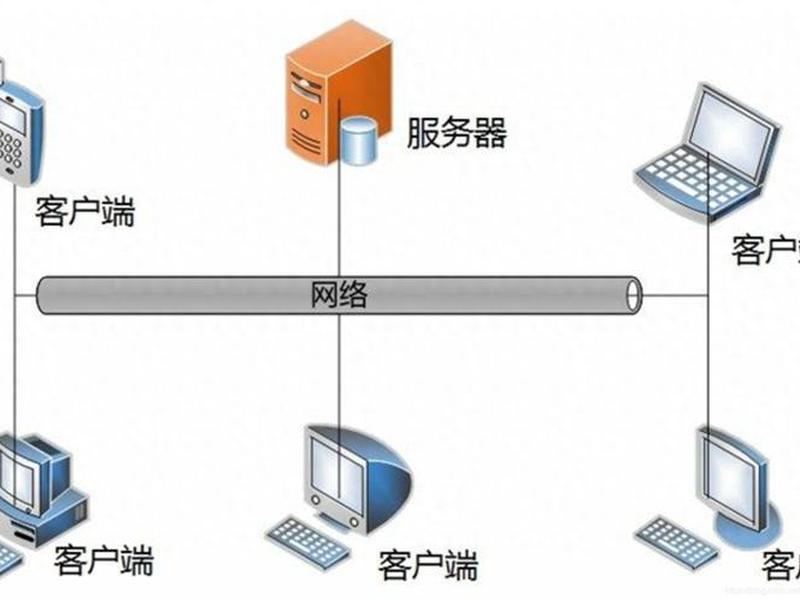 HTTP服务器主要用于什么场景、http服务器主要用于什么场景 HTTP服务器主要用于什么场景、http服务器主要用于什么场景