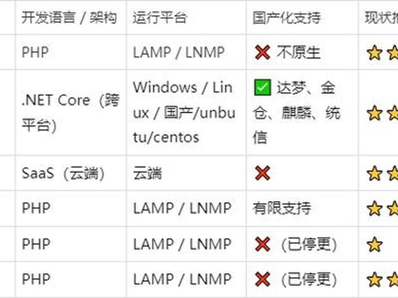 cms建站系统排行榜 cms建站是什么意思 cms建站系统排行榜 cms建站是什么意思