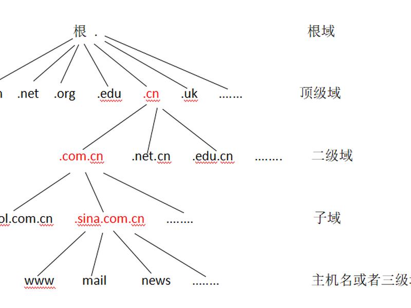godaddy域名解析;godaddy域名解析教程 godaddy域名解析;godaddy域名解析教程