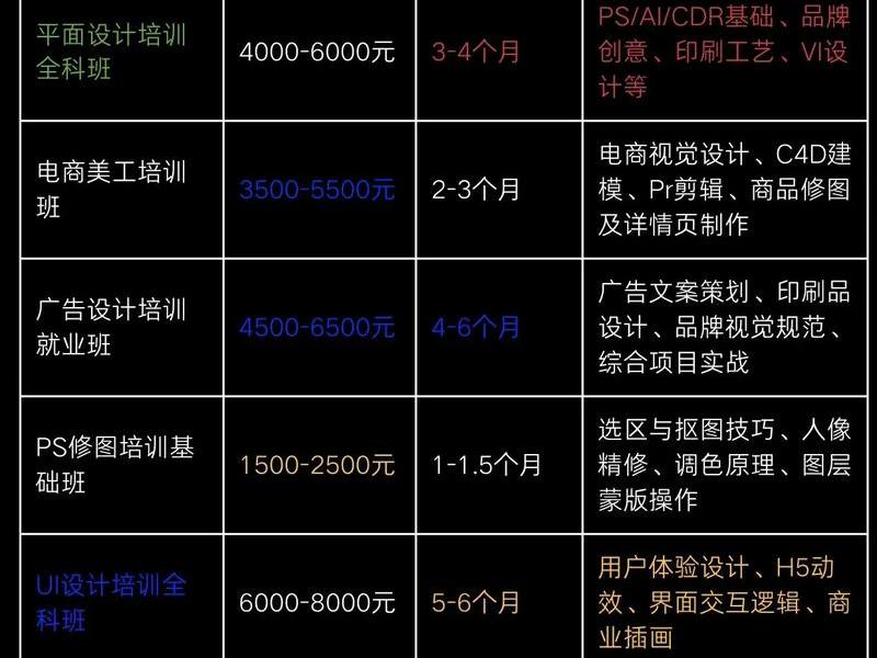 seo排名优化培训价格多少,seo排名优化培训价格多少合适 seo排名优化培训价格多少,seo排名优化培训价格多少合适