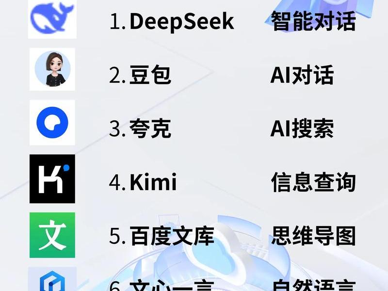 ai电商平台排名(ai电商平台排名第一) ai电商平台排名(ai电商平台排名第一)