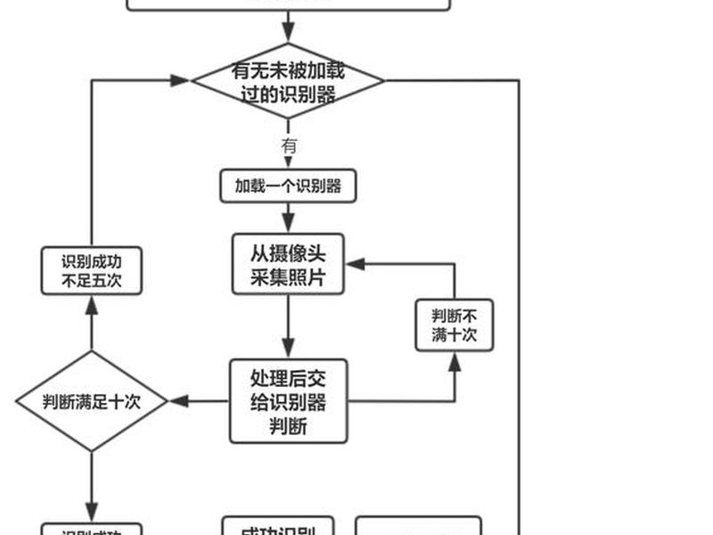 python人脸识别,PYTHON人脸识别显示人员信息 python人脸识别,PYTHON人脸识别显示人员信息
