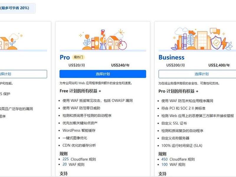 dns二级域名分发平台(dns二级域名分发平台是什么) dns二级域名分发平台(dns二级域名分发平台是什么)