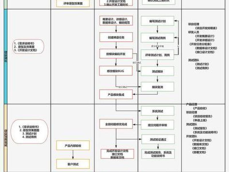 app开发流程步骤,app开发流程步骤包括哪些 app开发流程步骤,app开发流程步骤包括哪些
