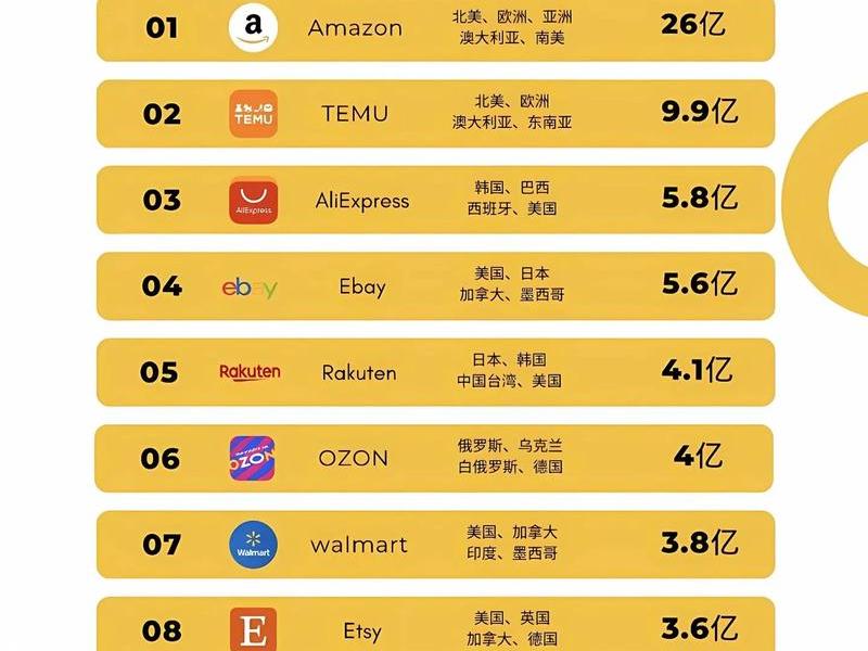 2019中国电商平台排行榜前100 - 2021中国电商平台排行榜前100 2019中国电商平台排行榜前100 - 2021中国电商平台排行榜前100