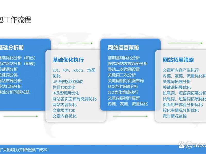 seo外包服务平台，seo外包服务平台怎么做