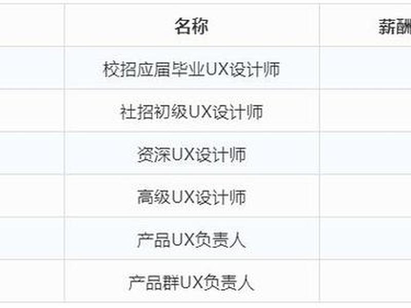 ui设计师多少钱一天;ui设计师多少钱一天工资 ui设计师多少钱一天;ui设计师多少钱一天工资
