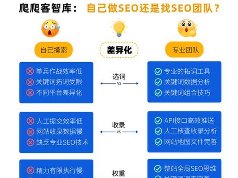 seo外包服务项目、seo外包服务项目怎么做 seo外包服务项目、seo外包服务项目怎么做