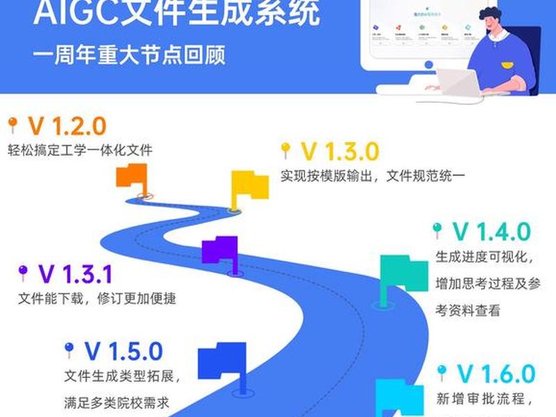 ai生成代码工具 - ai生成代码工具在哪 ai生成代码工具 - ai生成代码工具在哪