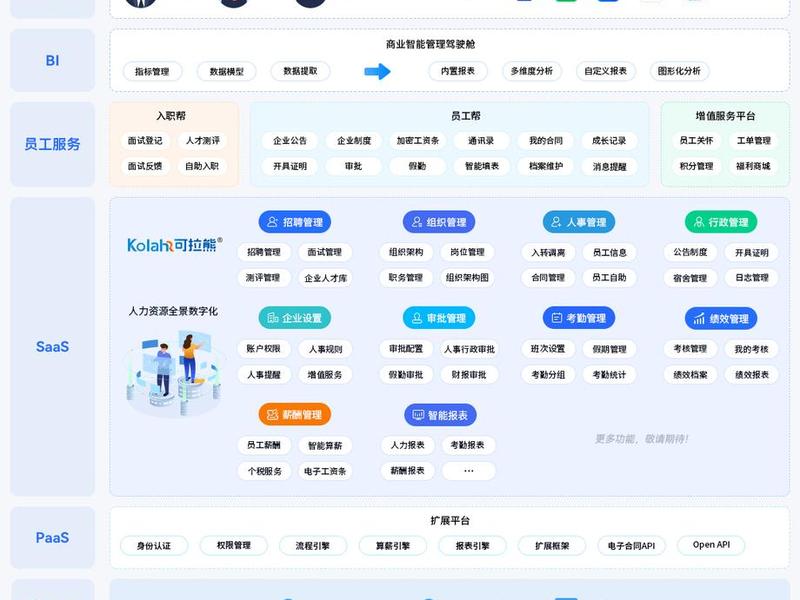 ehr人事管理系统成功案例分享,ehr人力资源管理系统登录 ehr人事管理系统成功案例分享,ehr人力资源管理系统登录