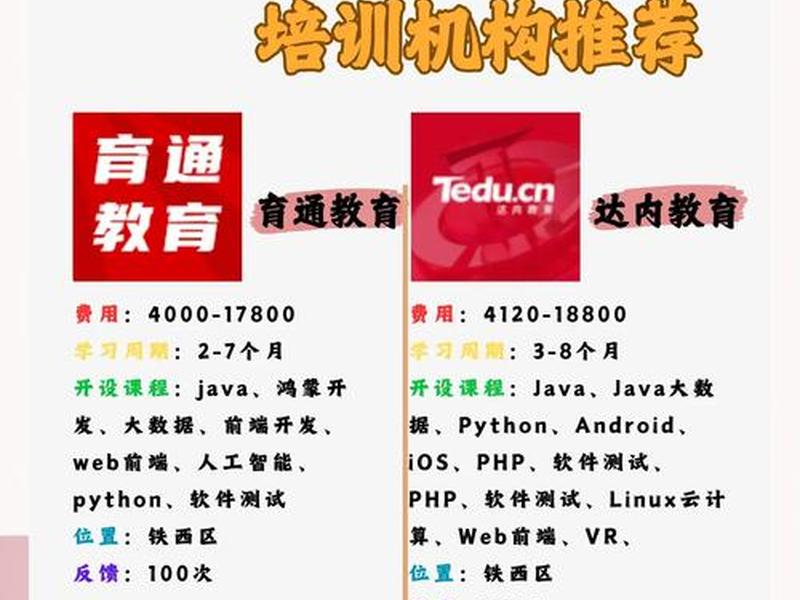 web前端培训班有哪些 web前端培训班有哪些内容 web前端培训班有哪些 web前端培训班有哪些内容