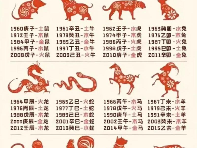 1982年属什么生肖;1982年属什么生肖的 1982年属什么生肖;1982年属什么生肖的
