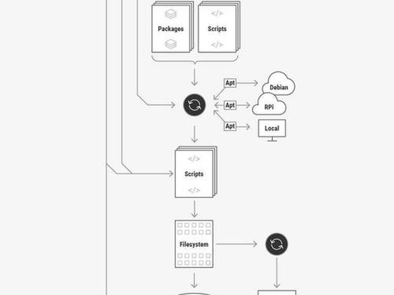 app怎么制作、app怎么制作使用派生 app怎么制作、app怎么制作使用派生