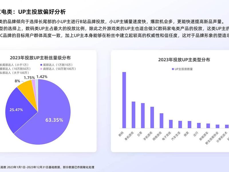 b站人气是观看人数吗 - b站人气值和观看人数 b站人气是观看人数吗 - b站人气值和观看人数