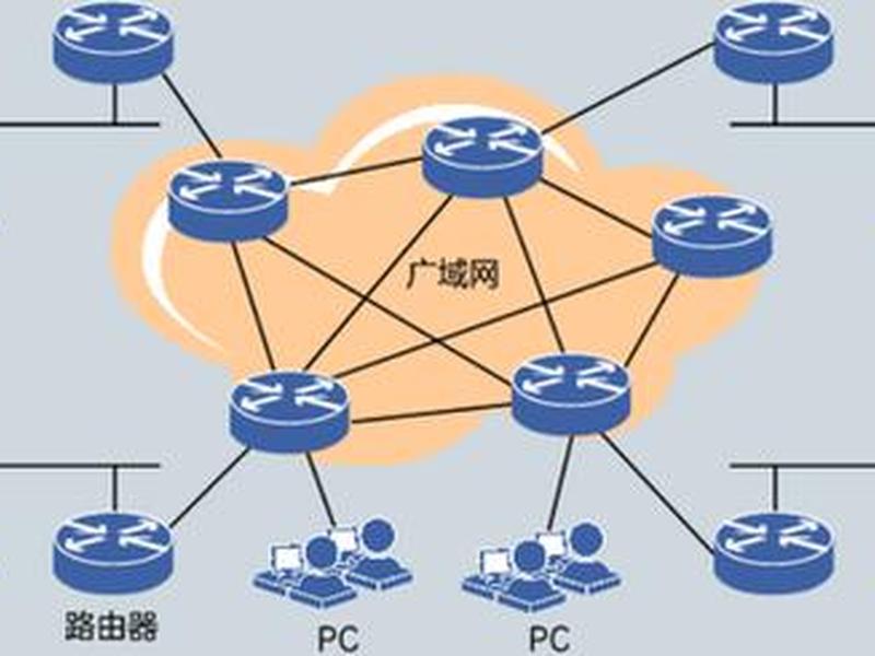 Internet和internet的区别 internet和Internet的区别 Internet和internet的区别 internet和Internet的区别