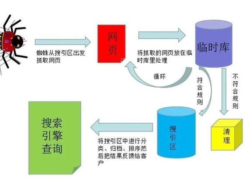 seo搜索引擎优化入门;seo教程搜索引擎优化入门与进阶 seo搜索引擎优化入门;seo教程搜索引擎优化入门与进阶
