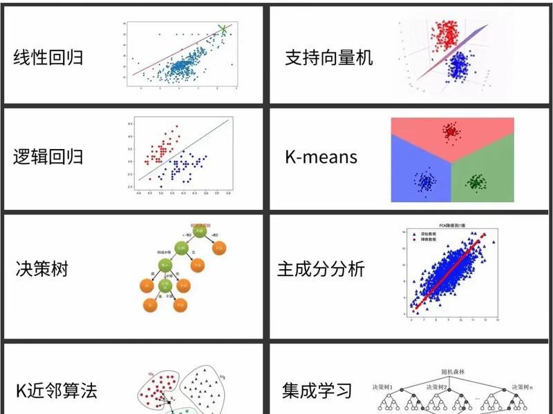 ai一建算法；ai算法怎么用