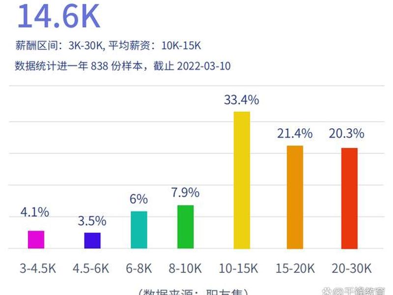 ui设计师的前景怎么样 - ui设计师前途怎么样 ui设计师的前景怎么样 - ui设计师前途怎么样
