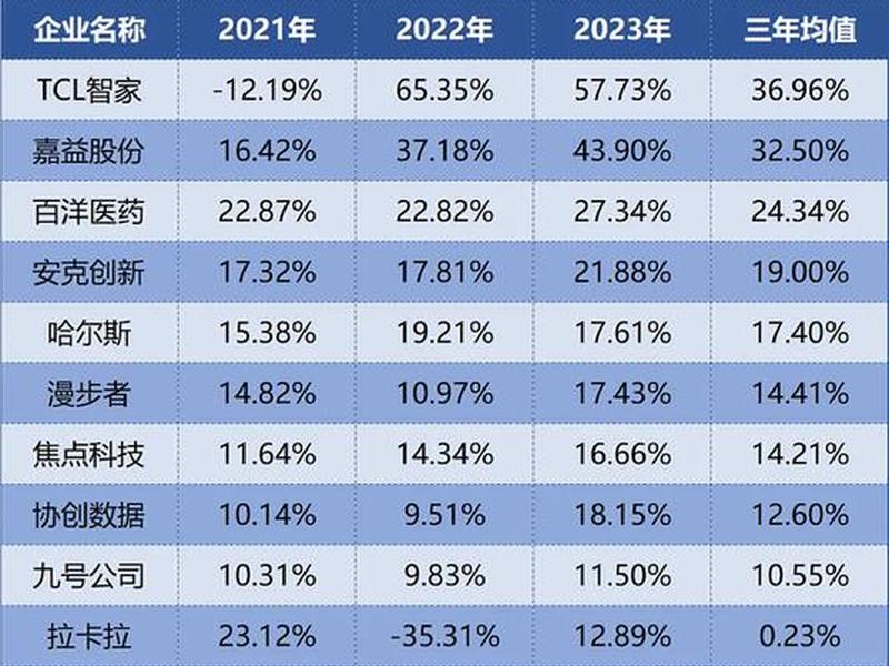 2024电商平台份额排行榜前十名；2024电商平台份额排行榜前十名是什么