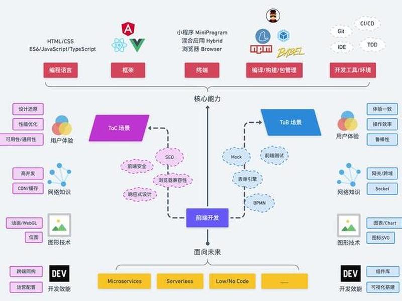 web前端开发实训案例初级 - web前端开发实训案例教程