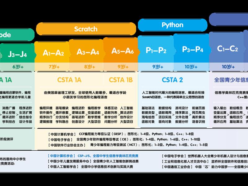 b站教程资源分享平台(b站课程资源) b站教程资源分享平台(b站课程资源)