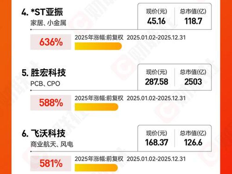 a股前十强科技股占5席意味什么 - a股科技50强 a股前十强科技股占5席意味什么 - a股科技50强