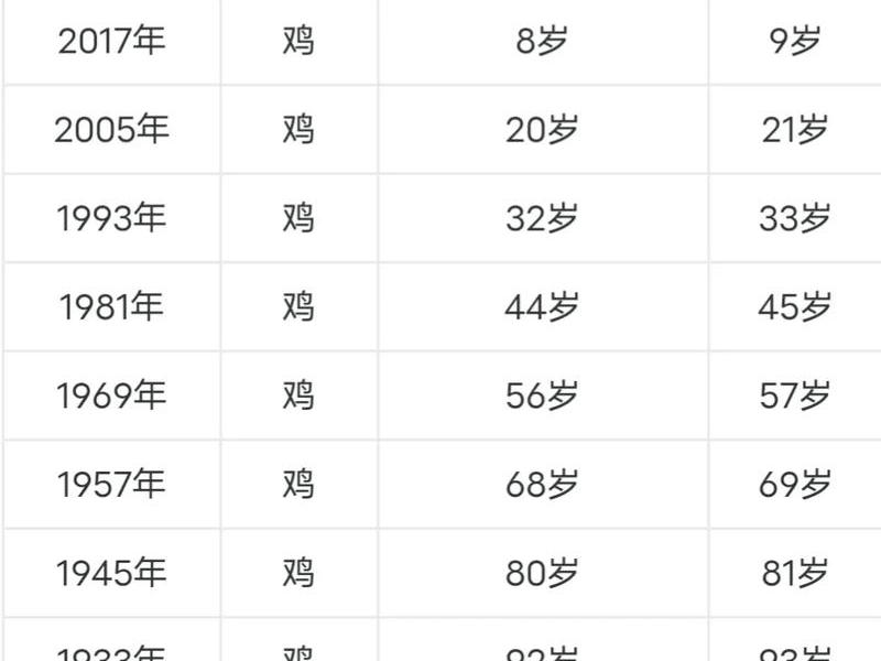 1980年属什么生肖 今年多大了;1980年属什么生肖 1980年属什么生肖 今年多大了;1980年属什么生肖