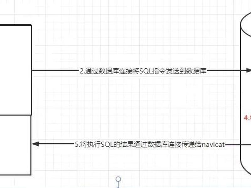 mysql创建一个存储过程（mysql创建一个存储过程怎么写）