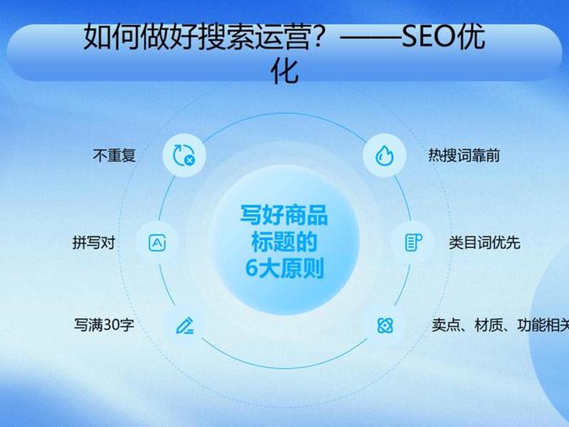 seo和运营，seo和电商运营