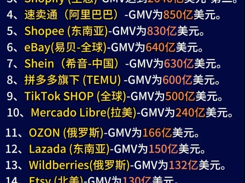 2026年美国电商平台排名；美国十大电商平台排名