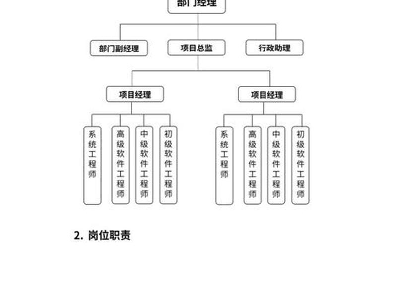 app开发公司有哪些部门 app开发公司有哪些部门组成 app开发公司有哪些部门 app开发公司有哪些部门组成