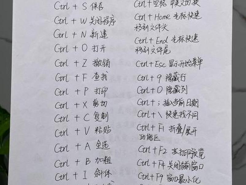 dw代码格式规范快捷键,dw如何快速代码格式 dw代码格式规范快捷键,dw如何快速代码格式