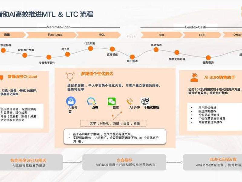 ai智能营销系统源码;ai智能营销系统源码怎么用 ai智能营销系统源码;ai智能营销系统源码怎么用