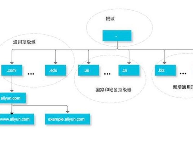 1级域名、1级域名是什么 1级域名、1级域名是什么