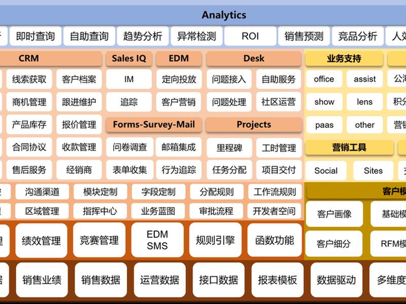 crm系统主要干什么的(crm系统主要干什么的工作) crm系统主要干什么的(crm系统主要干什么的工作)