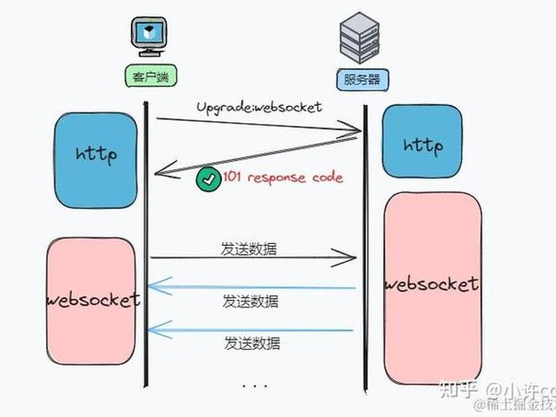 php搭建socket服务器、php搭建websocket服务器 php搭建socket服务器、php搭建websocket服务器
