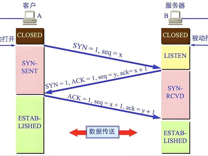 http服务器是什么；http服务器有什么用