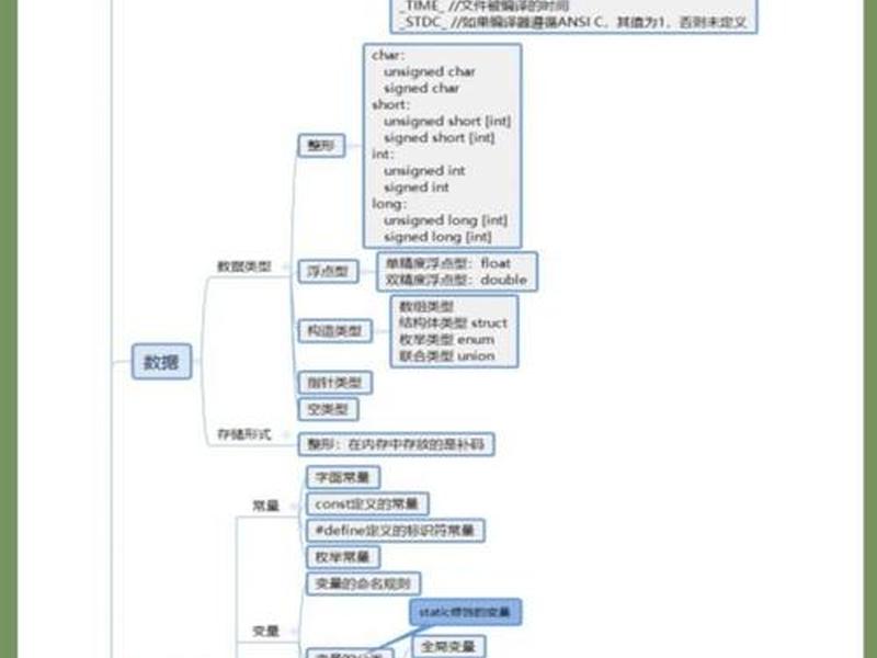 C语言入门自学步骤(c语言入门自学步骤有哪些) C语言入门自学步骤(c语言入门自学步骤有哪些)